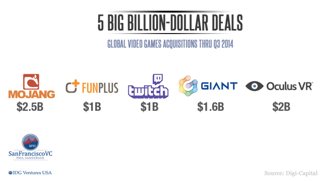 IDG-Venture_Phil-Sanderson_02_5-billion-dollar-deals