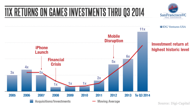 IDG-Venture_Phil-Sanderson_04_11x-Returns-q3-2014