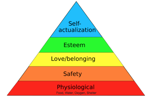 Maslow